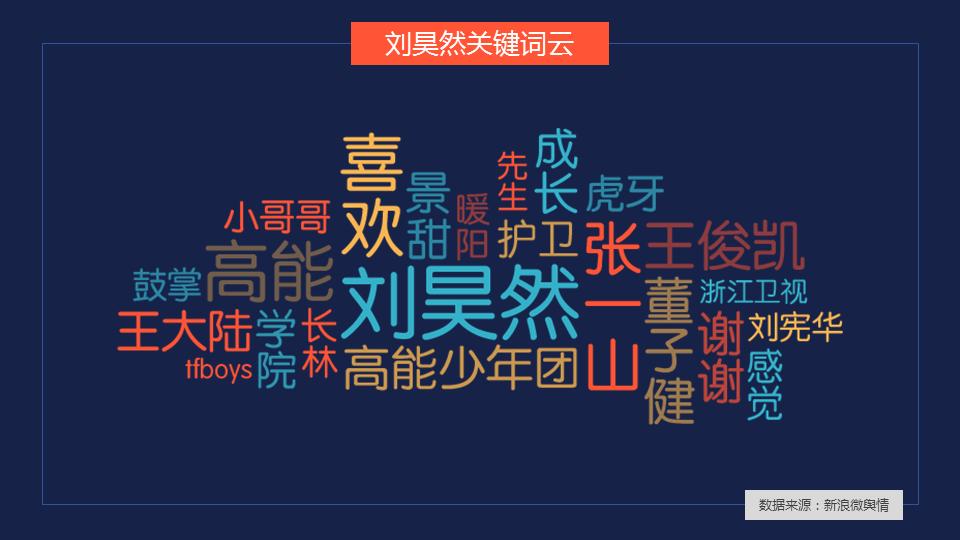 高能少年团综艺节目,高能少年团哪一期嘉宾最多