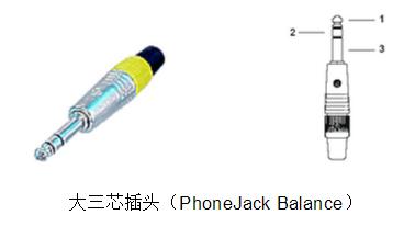 音响设备常用连接头及音视频线材