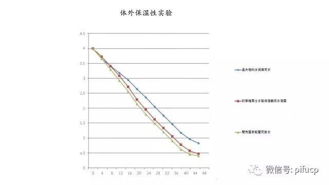 匹肤测评国货洁面,匹肤护肤