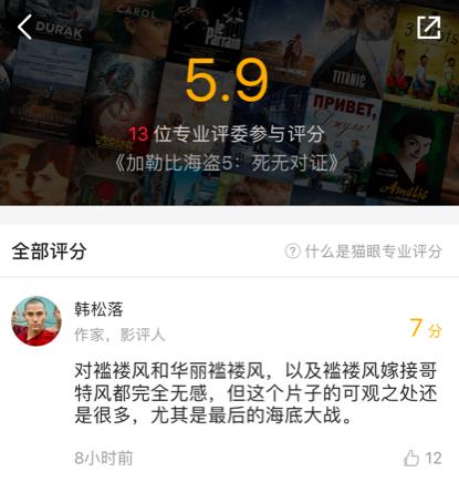 影评人《加勒比海盗5》评分5.9，网友：专业评审不过键盘侠