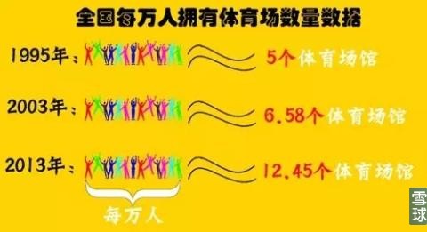 未来人均体育场馆面积达2平米乐视体育、阿里等巨头介入掘金
