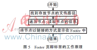 openwrt路由器虚拟机无线连接,openwrt路由系统支持docker