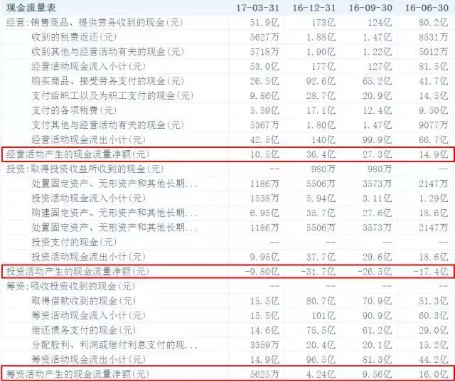 一文看懂证券公司,一文读懂财务公司