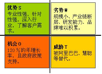 创业基础形成性考核创业计划书,大学生创业基础教程创业计划书