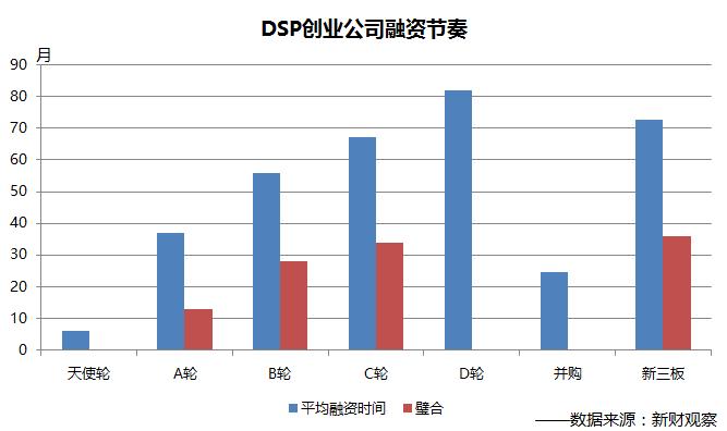 并购频发，谁将是DSP领域最后的贵族—《历史今天》第137期