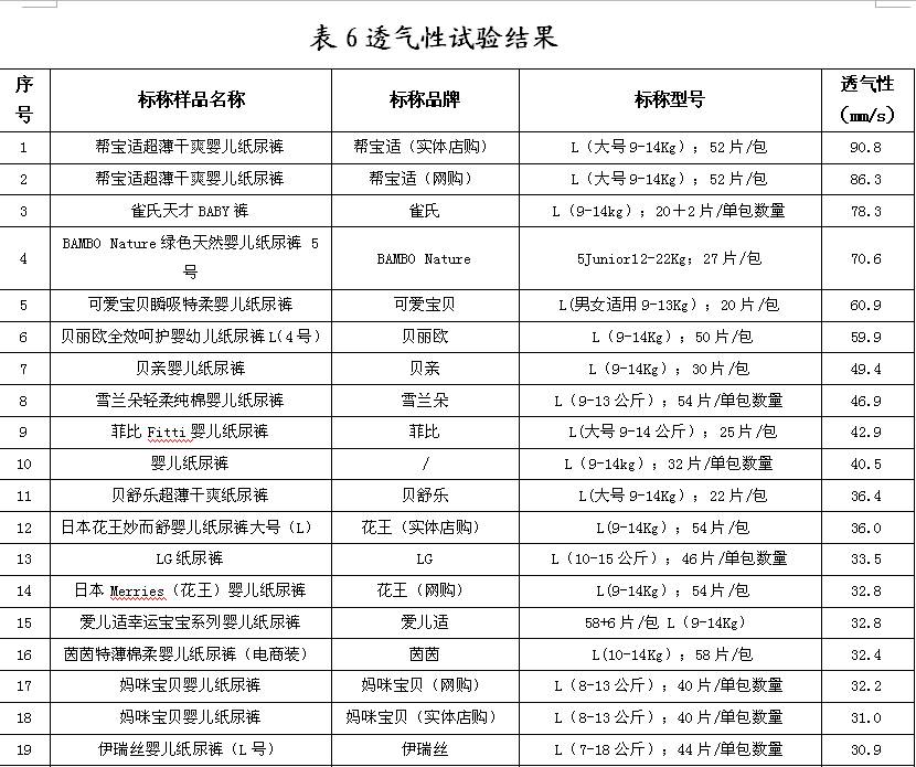 测评近100款纸尿裤,测评纸尿裤排行榜前十名