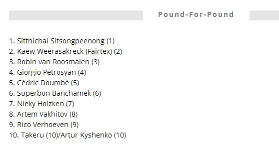 世界拳击排名前十名武僧一龙,世界拳王排名榜一龙排名第几