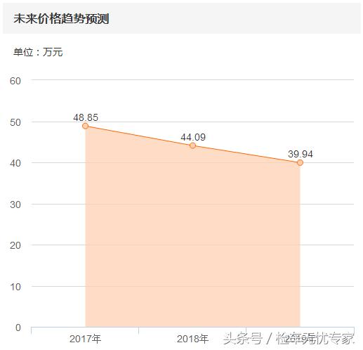 保时捷汽车黑科技神器,保时捷隐藏功能价格