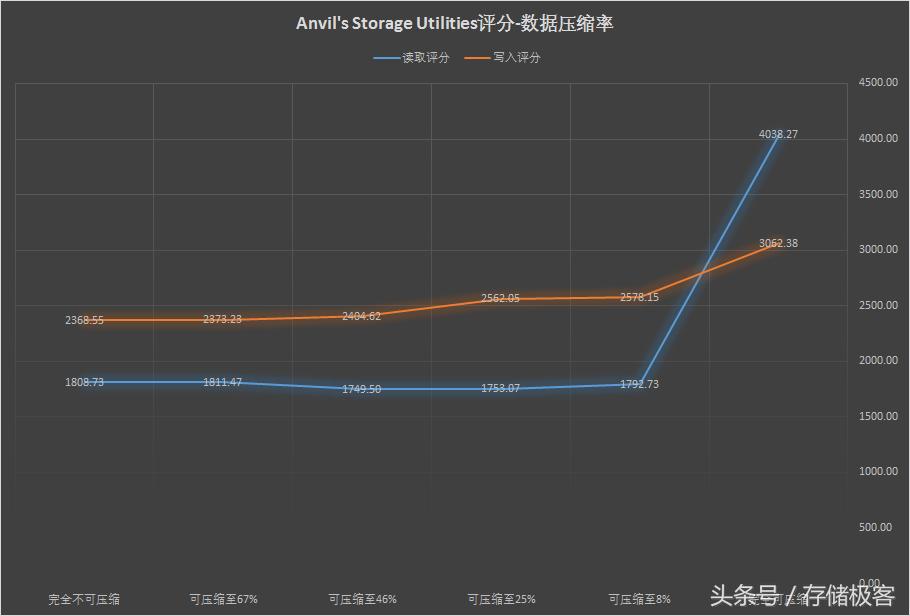 固态硬盘sata和m.2哪个耐用,m2和ssd固态硬盘哪个耐用