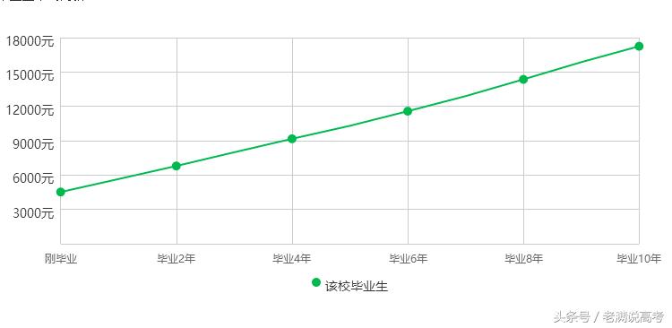 我不是吓大的,我不是吓大的下一句怎么回
