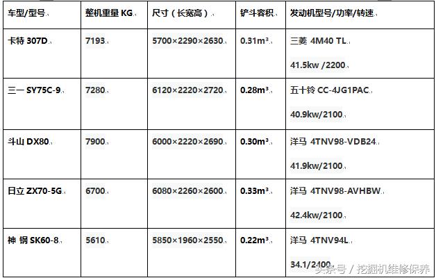 挖机小型多功能挖掘机,小挖掘机排行
