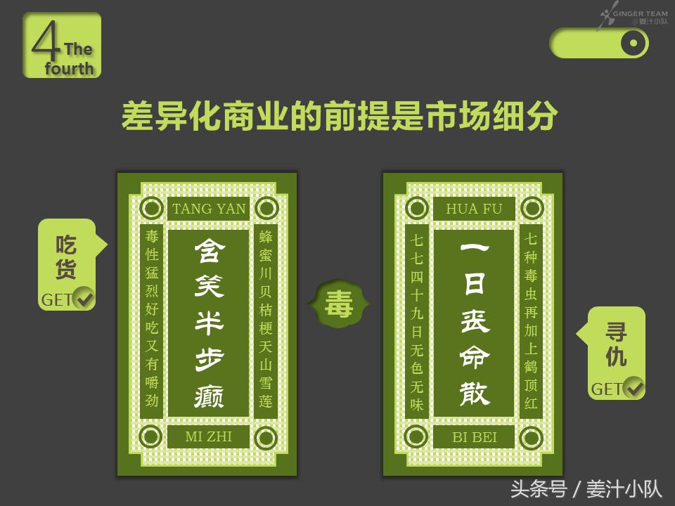 商业招商注意哪些问题,商业投资你需要知道的5点