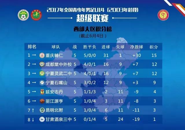 u14青超联赛,u14青超联赛山东鲁能