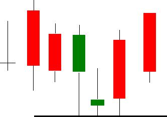 史上最厉害的十大高手,十大高手实盘记录