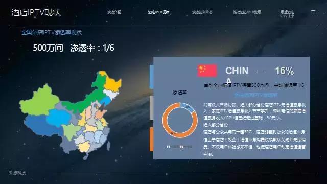 酒店iptv专线接入方案,酒店iptv搭建教程