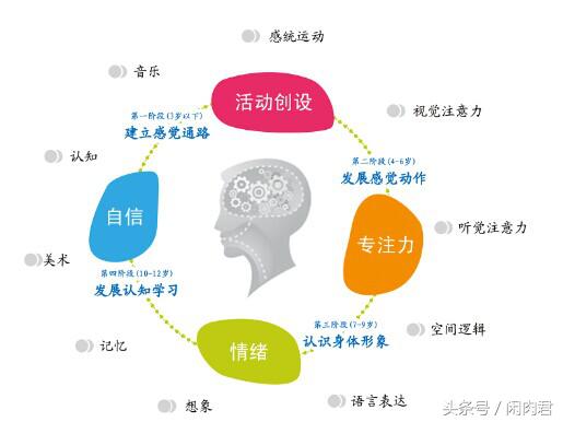 感觉统合失调是啥意思,什么是感觉统合失调