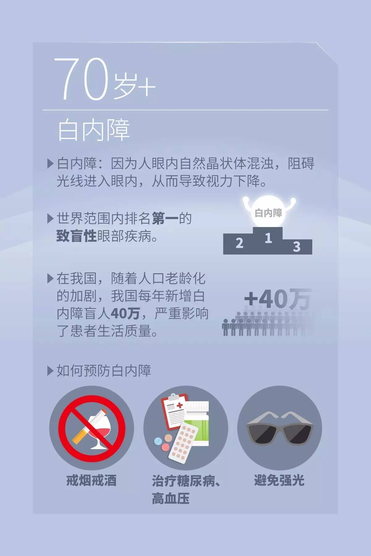 一张图告诉你是否有黄斑病变,一张图治好视力