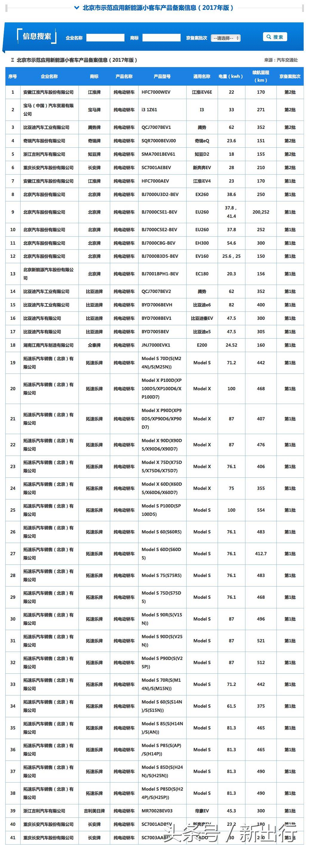 北京新能源能买什么车型,2017年北京新能源车类型及价格