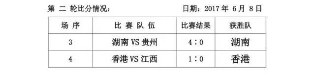 草根球队夺联赛冠军,草根足球队夺联赛冠军