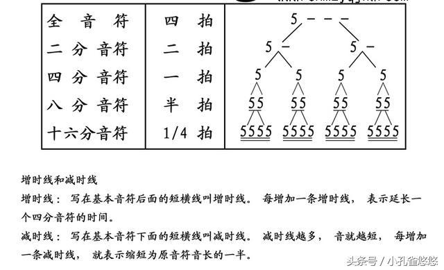 葫芦丝低音1234567,葫芦丝1234567音准练习