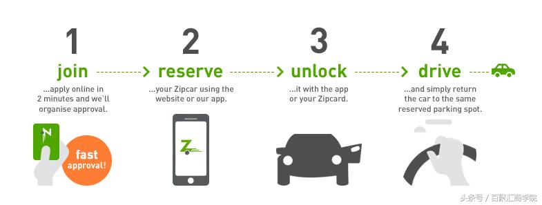 如何进行品牌定位及市场分析,8种不同的品牌定位策略举例