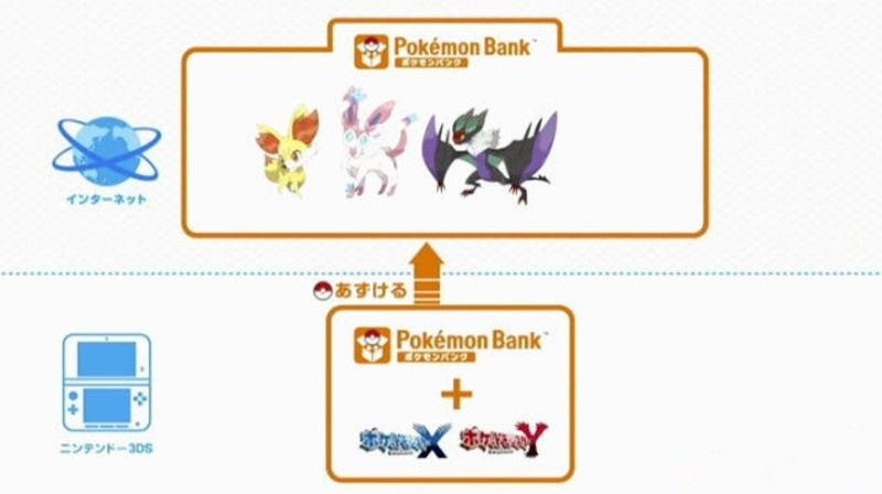 口袋妖怪3ds新作,口袋妖怪3ds复刻有哪些