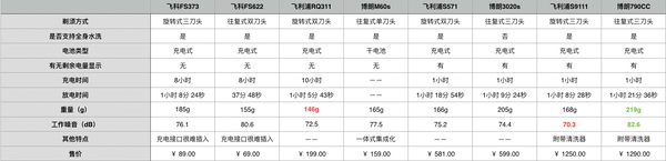 父亲节送什么好用又实惠的礼物,有多少人送礼时不知道送什么