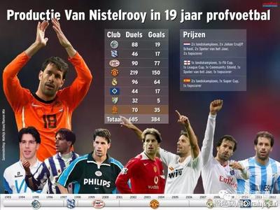 足坛76黄金一代十大巨星,追忆欧洲足坛黄金一代