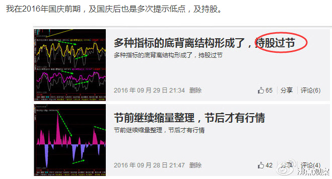 上证指数缺口反弹,大盘15分钟的顶背离需要调整多久