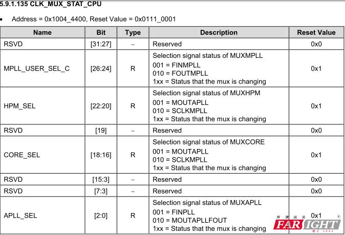 4412时钟配置简要分析