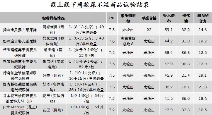 妈咪宝贝纸尿裤靠谱么,妈咪宝贝纸尿裤哪里买便宜