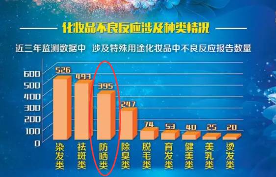 玉林防晒霜,防晒产品哪里买不会被坑