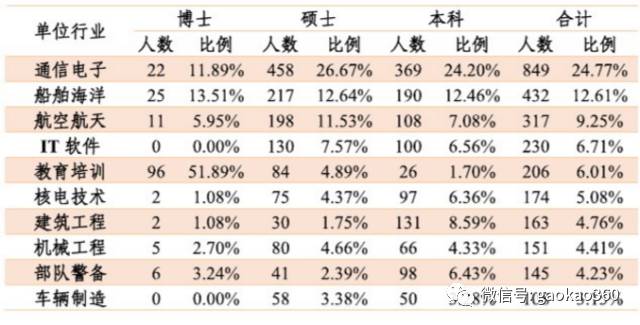 国防七校,国防七校指的院校