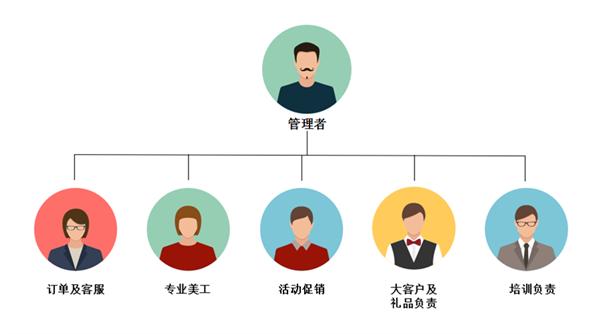 点点客黄梦简历,点点客黄梦最新视频