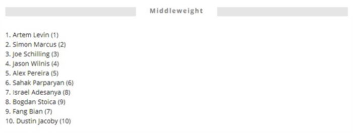 五位中国最强搏击手,昆仑决著名拳击手