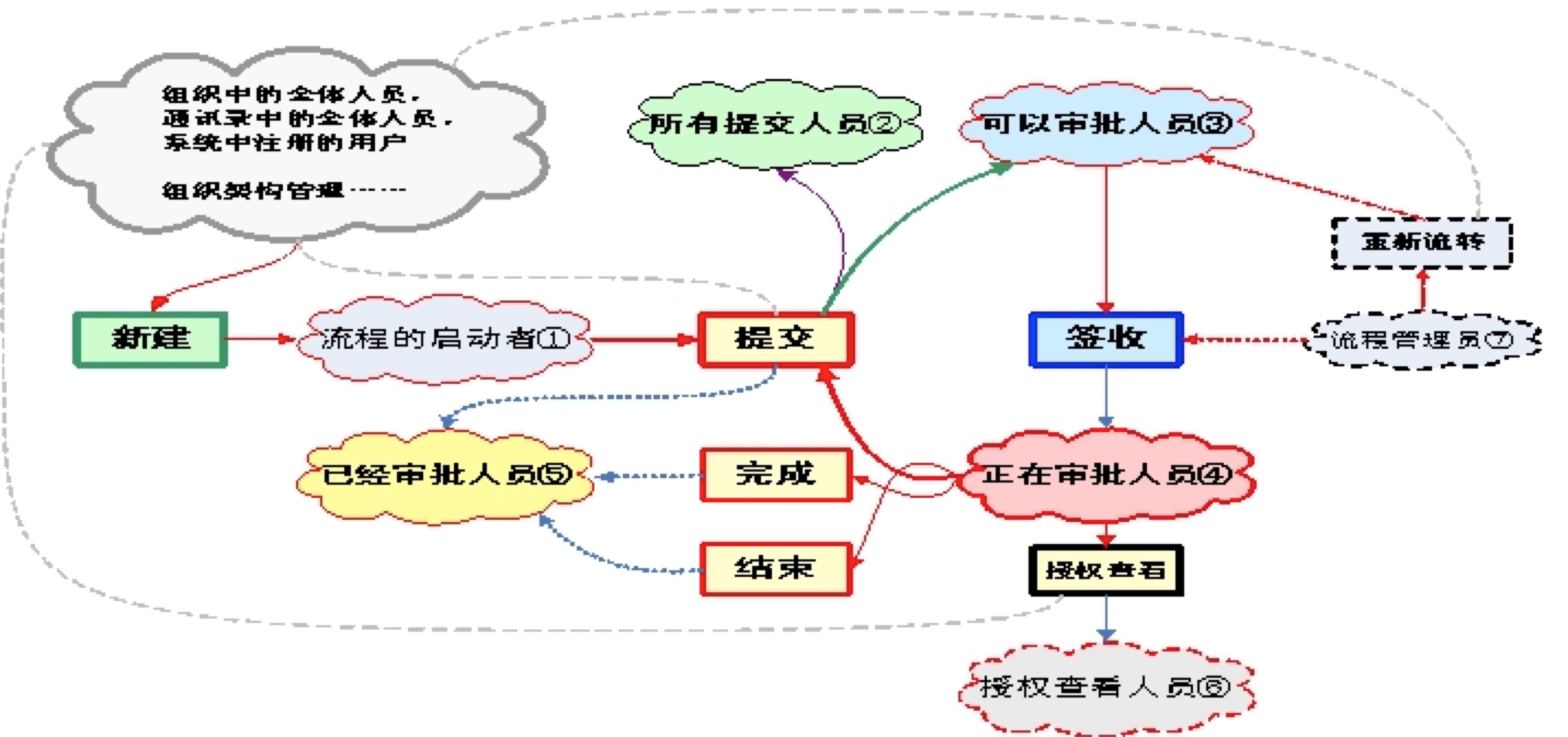 OA是一张白纸?什么鬼话...