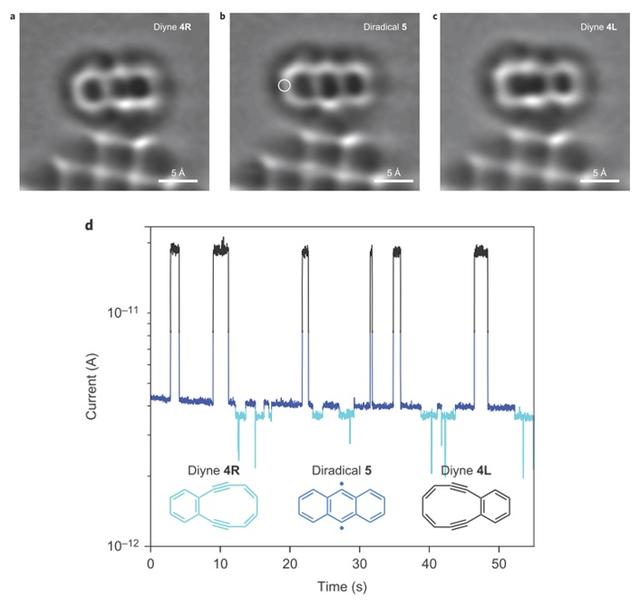 快看！我们考过那么多次方程式的化学反应，原来长这样！