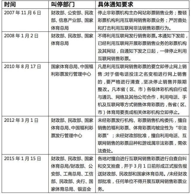 互联网彩票停售一周年，一切还好吗？