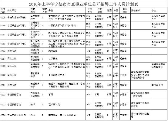 福建省普通教师招聘,福建省教育厅招聘人员的条件