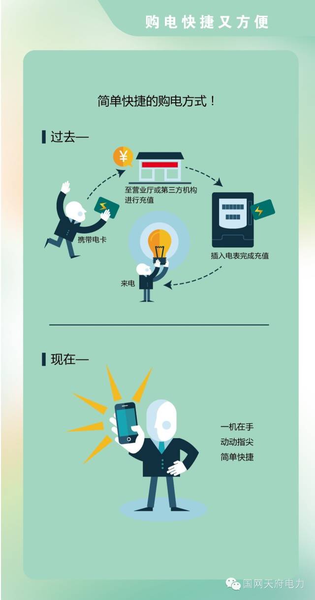 天府新区提供水电气,天府新区燃气费