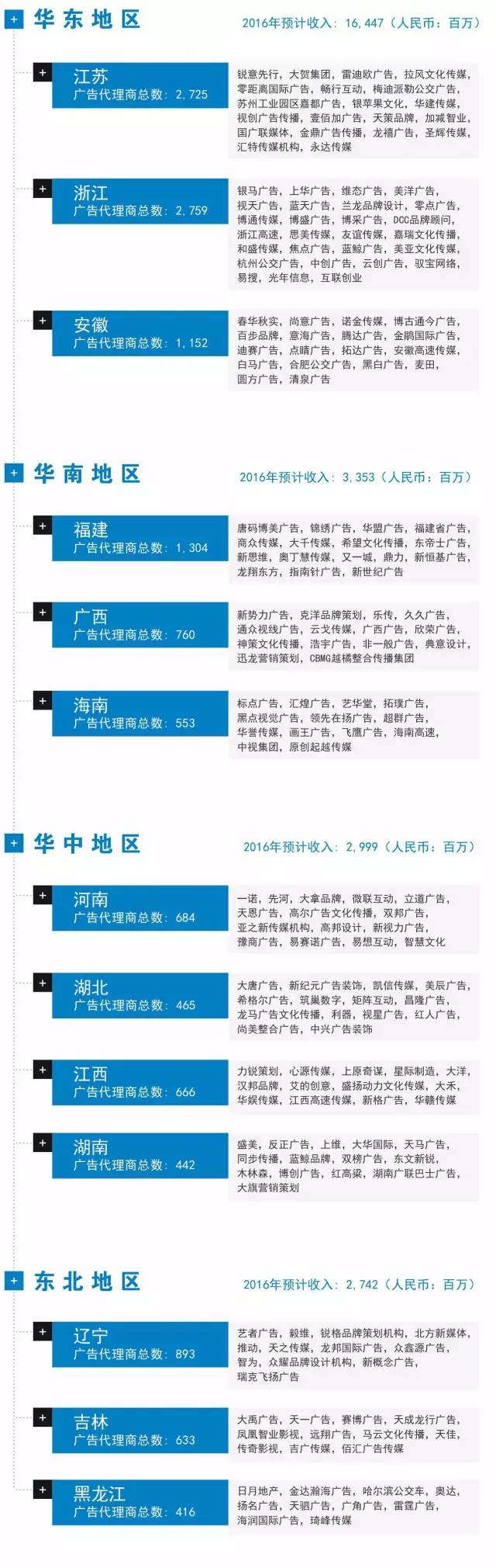 广告公司排图,广告公司地图中国高清版大图