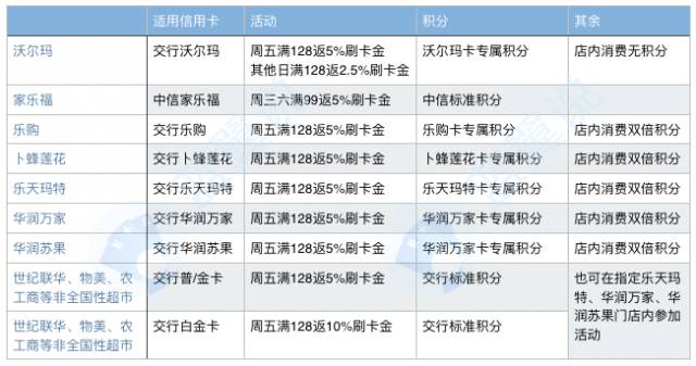 收藏贴纸怎么使用,怎么用最少的钱玩转信用卡