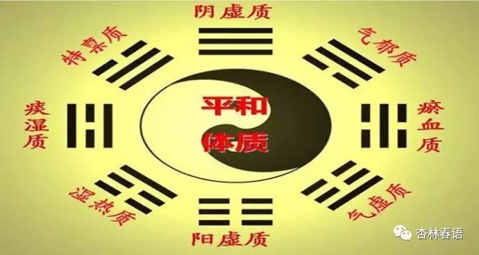 中医体质辨识九种体质对照表,中医养生知识九种体质知识点归纳