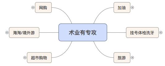 收藏贴纸怎么使用,怎么用最少的钱玩转信用卡