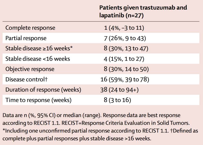 柳叶刀关于癌症,柳叶刀关于癌症药物