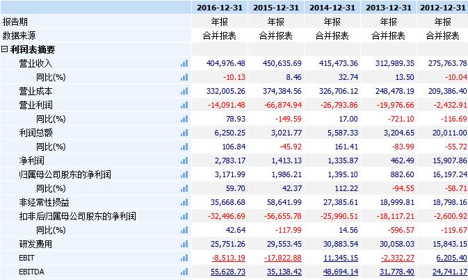 雷士照明股价为什么那么低,雷士照明2024年背后资本是谁