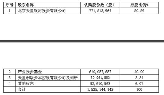 史无前例被对赌！30亿利润50亿净资产180亿实缴，天星资本疯了吗？