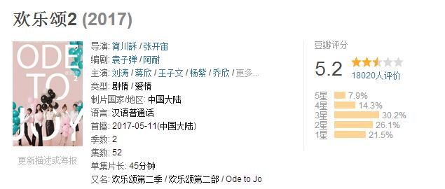 欢乐颂系列为什么跌落神坛,欢乐颂2失败之处