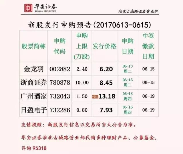 华安证券最新报道,华安证券招聘公告