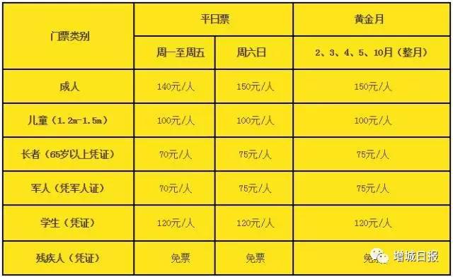 增城游玩推荐免费景点攻略,增城免费旅游景点攻略
